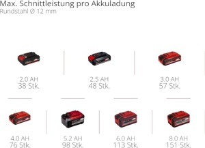 Polizor unghiular profesional cu acumulator Einhell TP-AG 18/125 CE Q Li Power X-Change (18 V, 900 W, O 125 mm, adancime de taiere 33 mm, fara perii, electronica constanta, fara disc de taiere, fara baterie) - Img 11