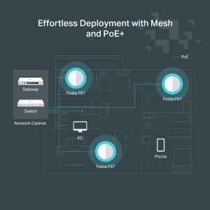 Punct de acces WiFi 6 TP-Link Festa F67, 5400 Mbps, PoE, design compact - Img 5
