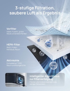 Purificator de aer DREO 338S, 195 mh CADR, 3-in-1 HEPA, 4 viteze - Img 4