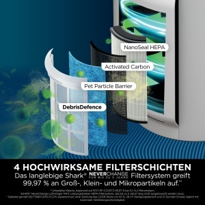 Purificator de aer Shark NeverChange HP300, 130 m, HEPA, Alb - Img 3
