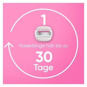 Rasoir pentru femei Gillette Venus Pro ComfortGlide Tropical cu 6 lame, protectie impotriva iritatiilor - Img 6