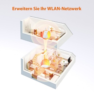 Repetitor WLAN Tenda A9, N300, 2 antene externe, 300 Mbps - Img 7