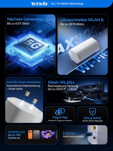 Router 5G Tenda 5G06, Dual SIM, WiFi 6 AX3000, Port LAN 2.5G - Img 3