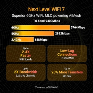 Router gaming ASUS TUF BE9400 WiFi 7, 9400 Mbits, 4 porturi 2.5G - Img 3