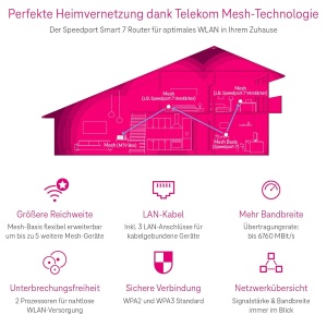 Router Wi-Fi Telekom Speedport 7, 6760 Mbits, Modem fibra optica, Mesh - Img 4