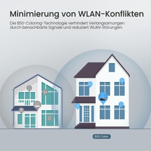 Router WiFi 6 Tenda RX9 AX3000, Dual Band, 4 Porturi Gigabit - Img 5