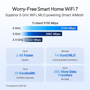 Router WiFi Tri-Band ASUS RT-BE92U, 9700 Mbps, 10G WAN, Negru - Img 3
