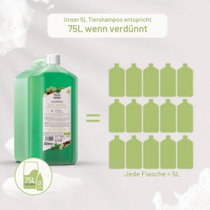 Sampon pentru caini si animale de companie Wahl Aloe Soothe, 5 l concentrat - Img 4