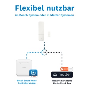 Senzor de UsaFereastra Bosch Smart Home II, Zigbee 3.0, Design Discret - Img 5