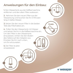 Set 4 filtre de apa Wessper compatibile Sage Barista Touch SES880 SES875 - Filtrare eficienta pentru cafea perfecta - Img 5