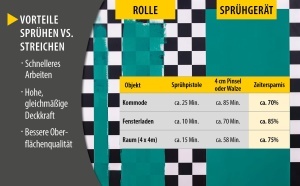 Sistem de pulverizare Wagner W125, 600 ml, 350 W, pentru vopsele, interior-exterior - Img 5