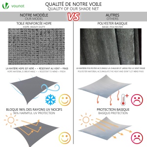 Sonnensegel VOUNOT cu Set de Montaj, 3x2,5m, Atmungsativ, Grau - Img 6