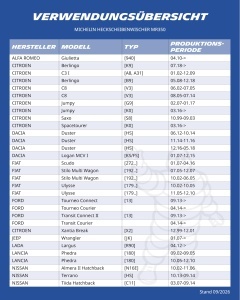 Stergator spate MICHELIN MR350 pentru Dacia Duster si Renault Clio, 350mm - Img 2