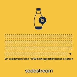 Sticla de plastic SodaStream 0,5L, set 2 bucati, galbena si verde - Img 5