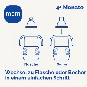 Sticla si Cana 2-in-1 MAM, 220 ml, cu Manson Moale, Anti-Leak, pentru Bebei - Img 2