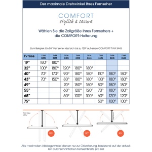 Suport de perete pentru televizor pivotant Vogel's Comfort TVM 3645 pentru televizoare de 40-77 inchi, max. 35 kg, pivotare pana la 180deg, suport TV Full-Motion max. VESA 600x400, compatibilitate universala, negru - Img 6