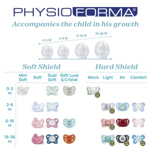 Suzeta moale Chicco PhysioForma din silicon timp de 16-36 luni, moale si delicata, favorizeaza respiratia fiziologica, in albastru, 4buc - Img 8