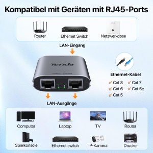 Switch LAN Tenda 1 la 2, Gigabit, 2 Porturi, Alimentare USB-C - Img 4