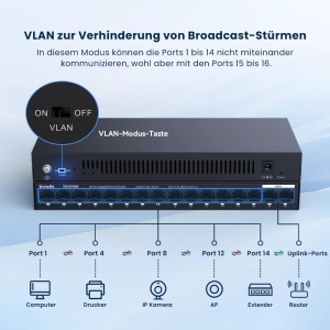 Switch LAN Tenda TEG1016M, 16 porturi Gigabit, Plug and Play, design fara ventilator - Img 4