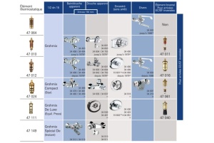 Termoelement pentru termostate Grohmix Grohe, original, robust, bimetal - Img 4