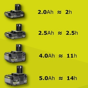 Universalstreuer Ryobi OSS1800 18V Capacitate 4 Litri Streubereglabil - Img 9