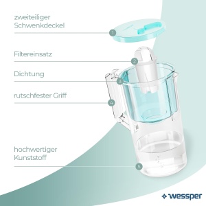 Wessper AquaClassic Basic 28L Filtru Apa Compatibil Brita Classic Design Modern - Img 2