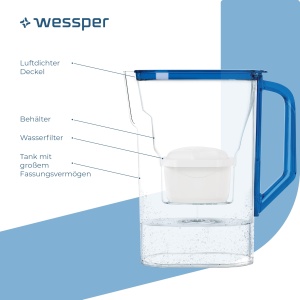 Wessper D3 Slim Aquamax Cana Filtrare Apa 27L Set cu 6 Cartuse Filtrante Albastru - Img 2