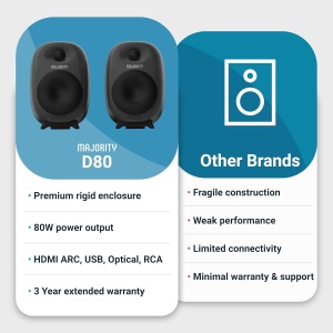 Boxe active stereo, Majority, D80, pentru TV sau PC, EQ personalizat, 80 W - Img 2