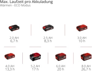 Akumulatorski hibridni frižider TE-COL 18/27 Li-Solo EINHELL - Img 11