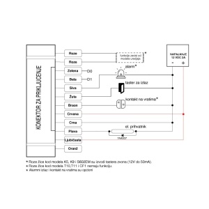 Metalni RFID čitač - šifrator PROSTO - Img 2