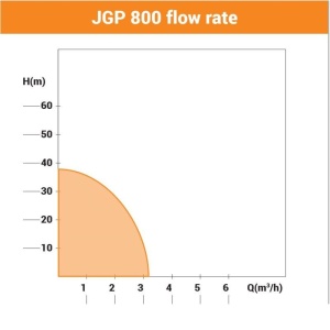 Pumpa za baštu JGP 800 Villager - Img 2