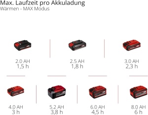 Akumulatorski hibridni frižider TE-COL 18/27 Li-Solo EINHELL - Img 12