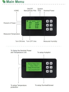 LED Smart Controller - Img 2