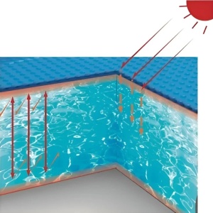 Solarni prekrivač za bazene 195cm AVENLI - Img 3