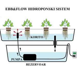 Ebb and Flow Fitting Kit - Img 2