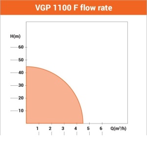 Hidropak VGP 1100 F Villager - Img 2