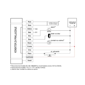 RFID čitač sa tastaturom PROSTO - Img 2