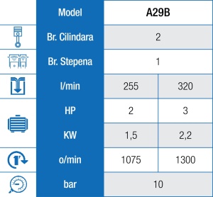Kompresor uljni A29/50 CM2 1.5 kW 50l 10bar ABAC - Img 3