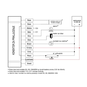 RFID čitač - bez tastature PROSTO - Img 2