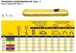Traka za dizanje tereta beskonačna - dvojslojna 2T - 3M - Img 2