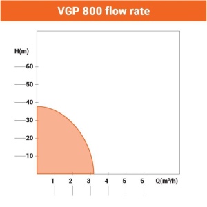 Hidropak VGP 800 Villager - Img 2