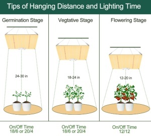 Led Grow Panel svetlo za biljke 50W 30×30 UV IR - Img 8