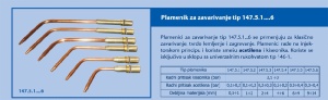Plamenici za zavarivanje zakrivljeni 147.5 (0.5 - 14mm) Teleoptik - Img 2