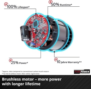 Akumulatorska ekscentrična brusilica TP-RS 18/32 Li BL - Solo EINHELL - Img 4