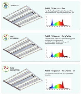 LED svetlo za biljke 780W Full Spectrum + UV - Img 5
