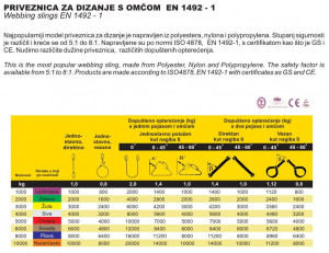 Traka za dizanje tereta sa omčama - dvojslojna 2T - 3M - Img 3