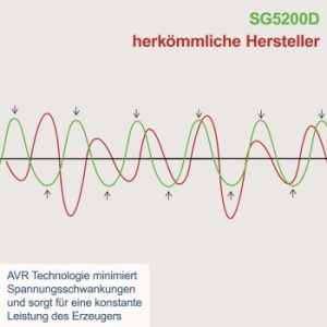 Dizel agregat 5kW SG5200D Scheppach - Img 6