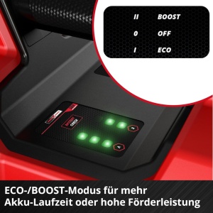 Akumulatorska baštenska pumpa AQUINNA 18/30 F LED EINHELL - Img 7