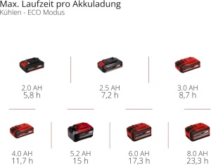 Akumulatorski hibridni frižider TE-COL 18/27 Li-Solo EINHELL - Img 10