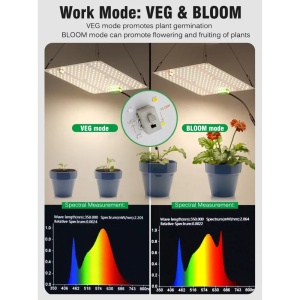 Led Grow Panel svetlo za biljke 30×40 100W UV IR - Img 3
